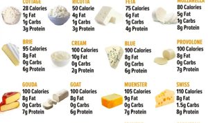 Low fat cream cheese nutrition facts