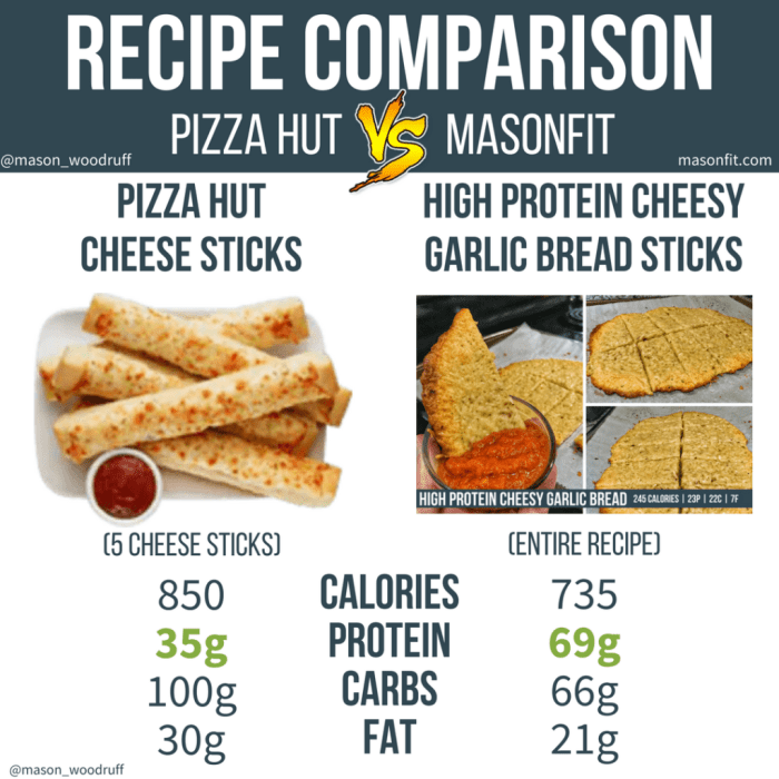 Pizza hut nutrition cheese breadsticks