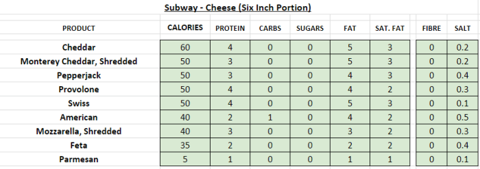 Subway american cheese nutrition