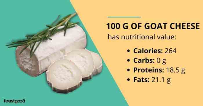 Nutrition in goat cheese