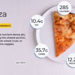 Nutrition facts of cheese pizza