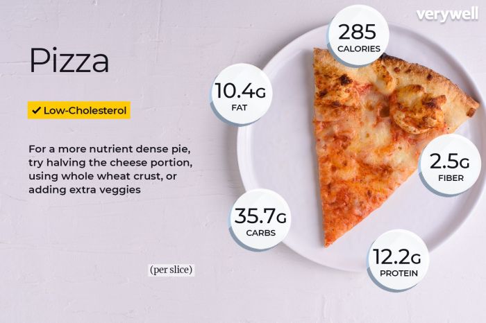 Nutrition facts of cheese pizza