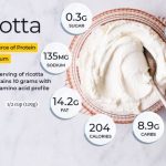 Ricotta cheese nutrition info