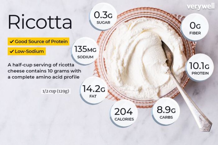 Ricotta cheese nutrition info