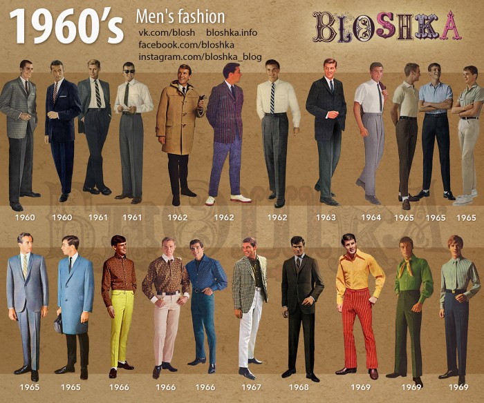 Men's fashion of the 1960s